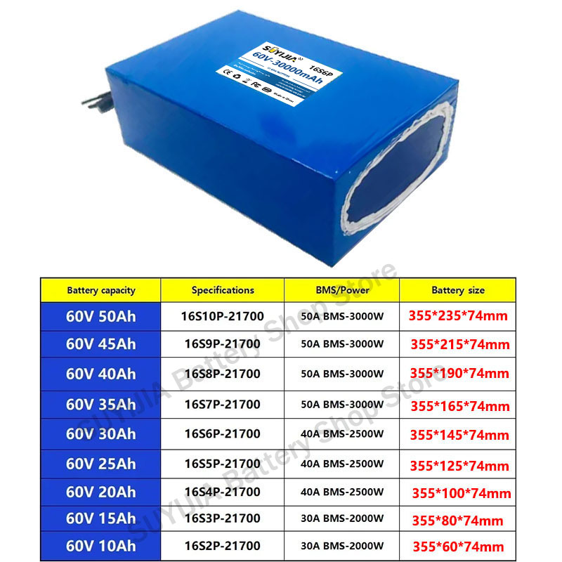 21700 60V 50Ah 45Ah 20Ah 25Ah  - 60V 30Ah 21700 Battery Pack incelemesi ve fiyatı